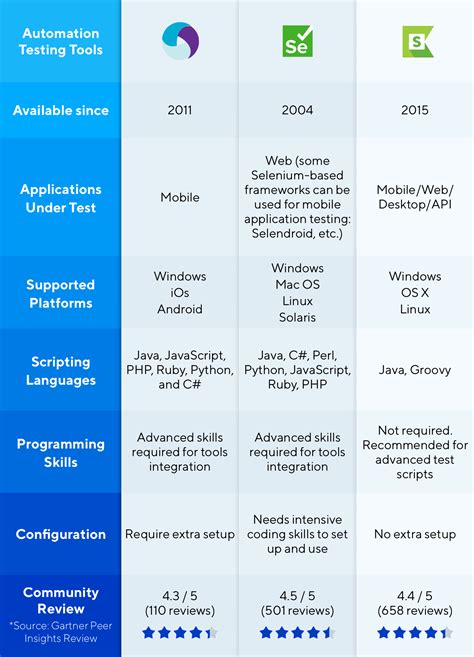 software-testing-costs-white paper-test studio-vs-selenium|is selenium free.